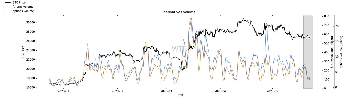 風雨晦明，俯仰百變｜WTR 5.22
