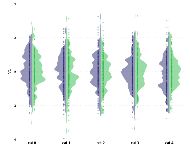 Exemplo de violin plot
