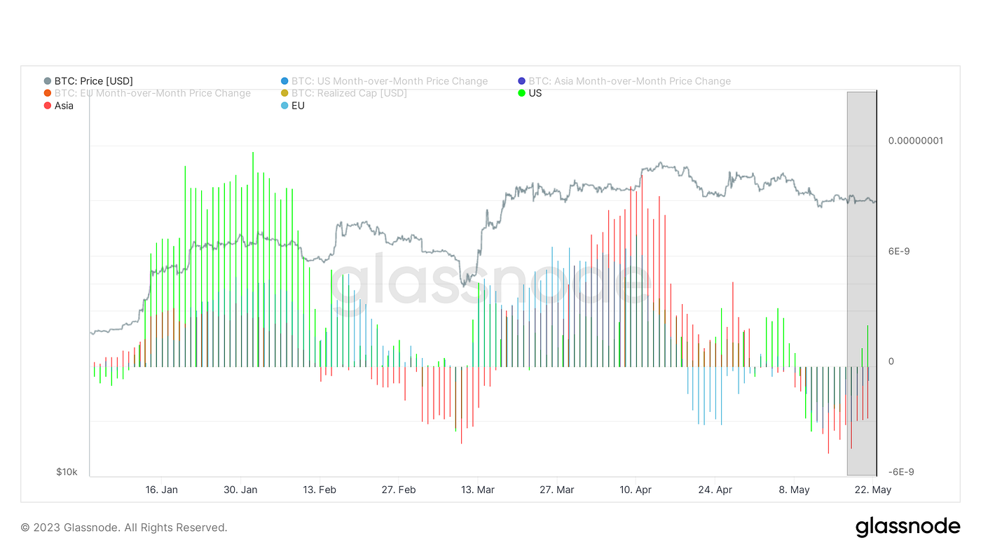 風雨晦明，俯仰百變｜WTR 5.22