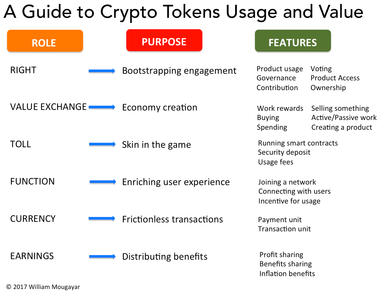 How to Use Market Data for Token-Economics Design and the Common Structure  of Token Flow | by Applicature | Applicature | Medium