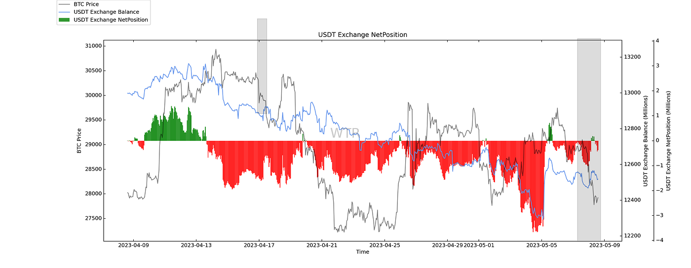 东风袅袅，香雾空蒙｜WTR 5.08