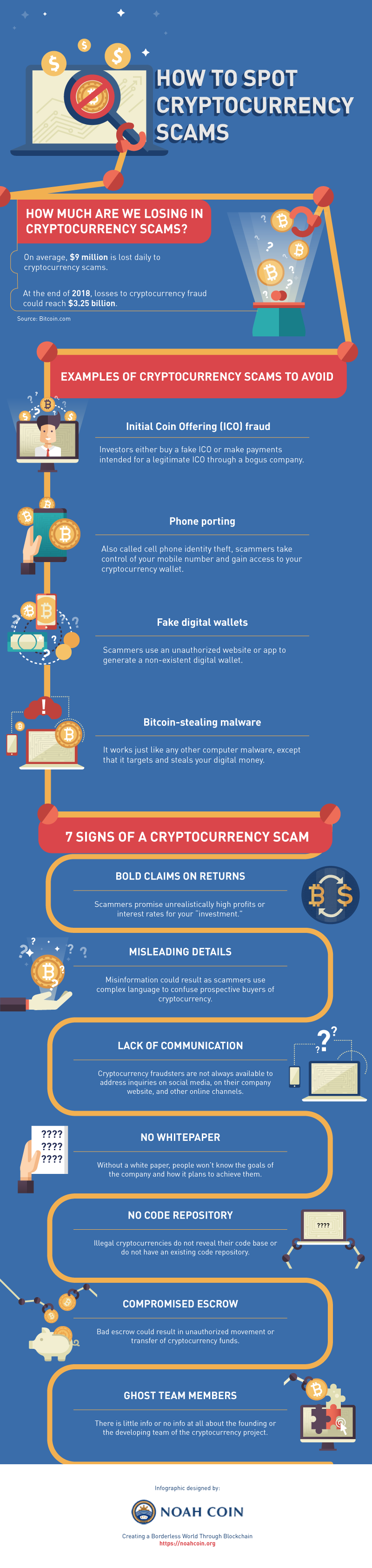 How to Spot Cryptocurrency Scams (Infographic) | by Noah Coin | NoahCoin |  Medium