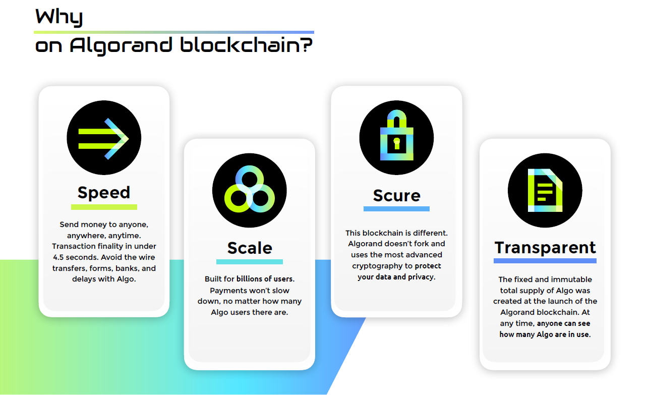 Introducing Algolaunch-The First Launchpad on Algorand. | by Thinkin |  Medium