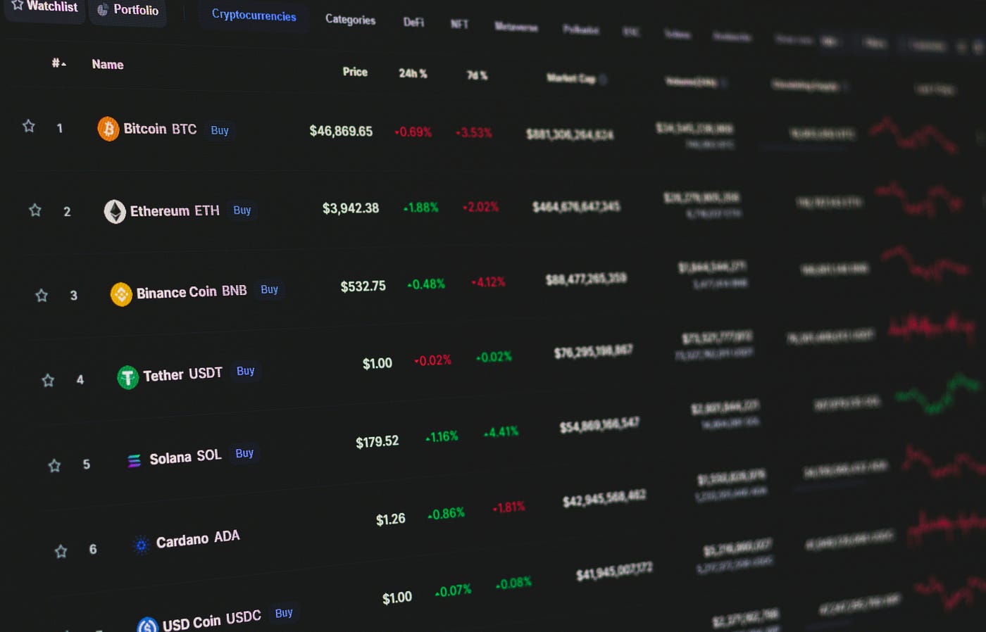 Crypto Market Rebounds: Bitcoin at a Crossroads, Altcoins Take the  Spotlight. | by Abdullah Mubeen | Medium