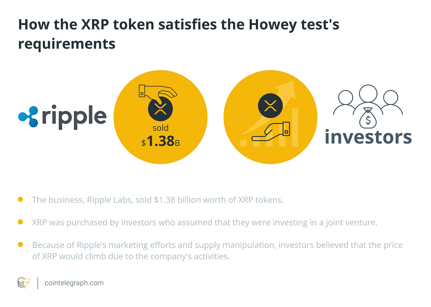 Judge in Ripple cryptocurrency case wants token holders' views