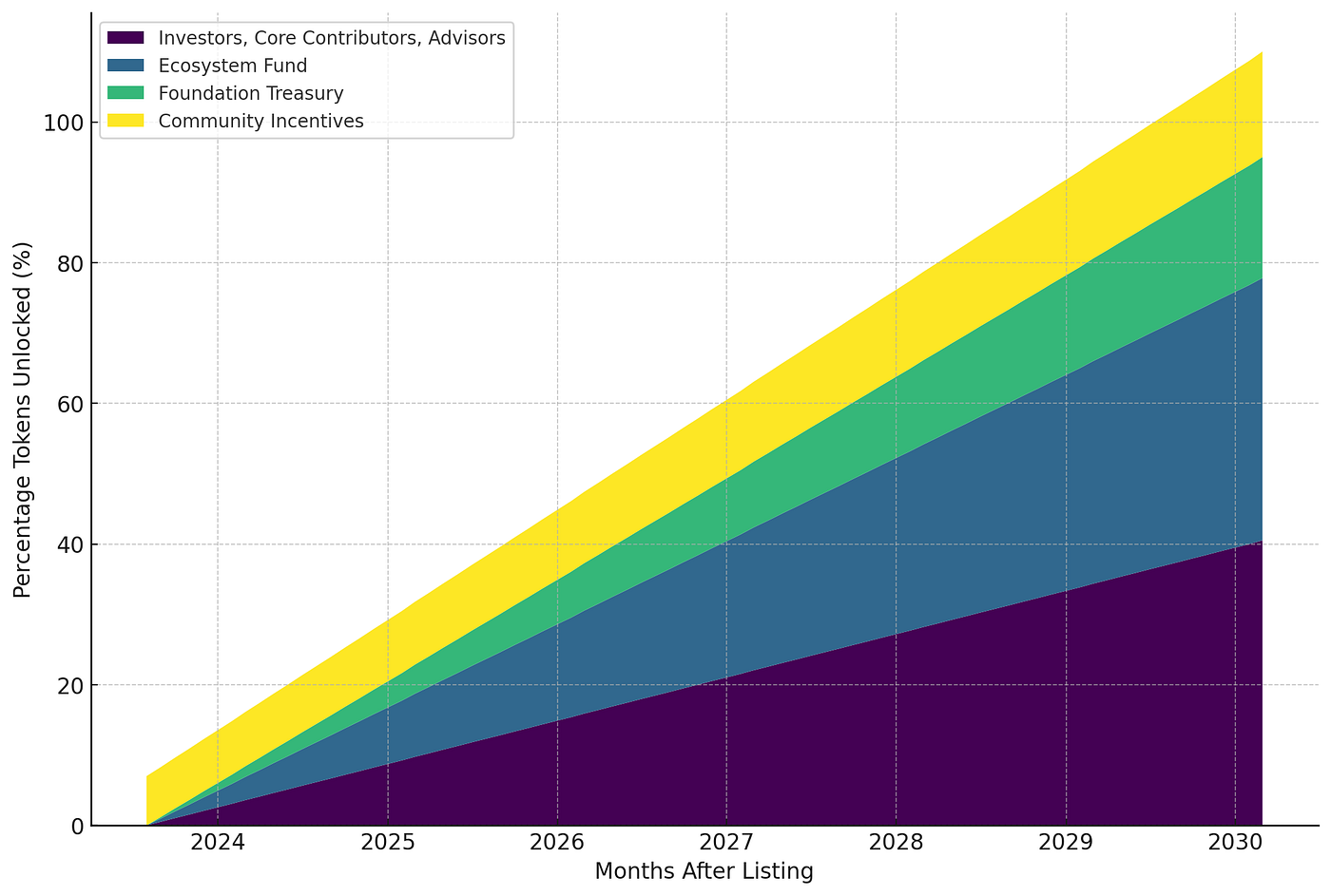 Project Report #1 — Arkham (ARKM) | by YouHodler | Medium