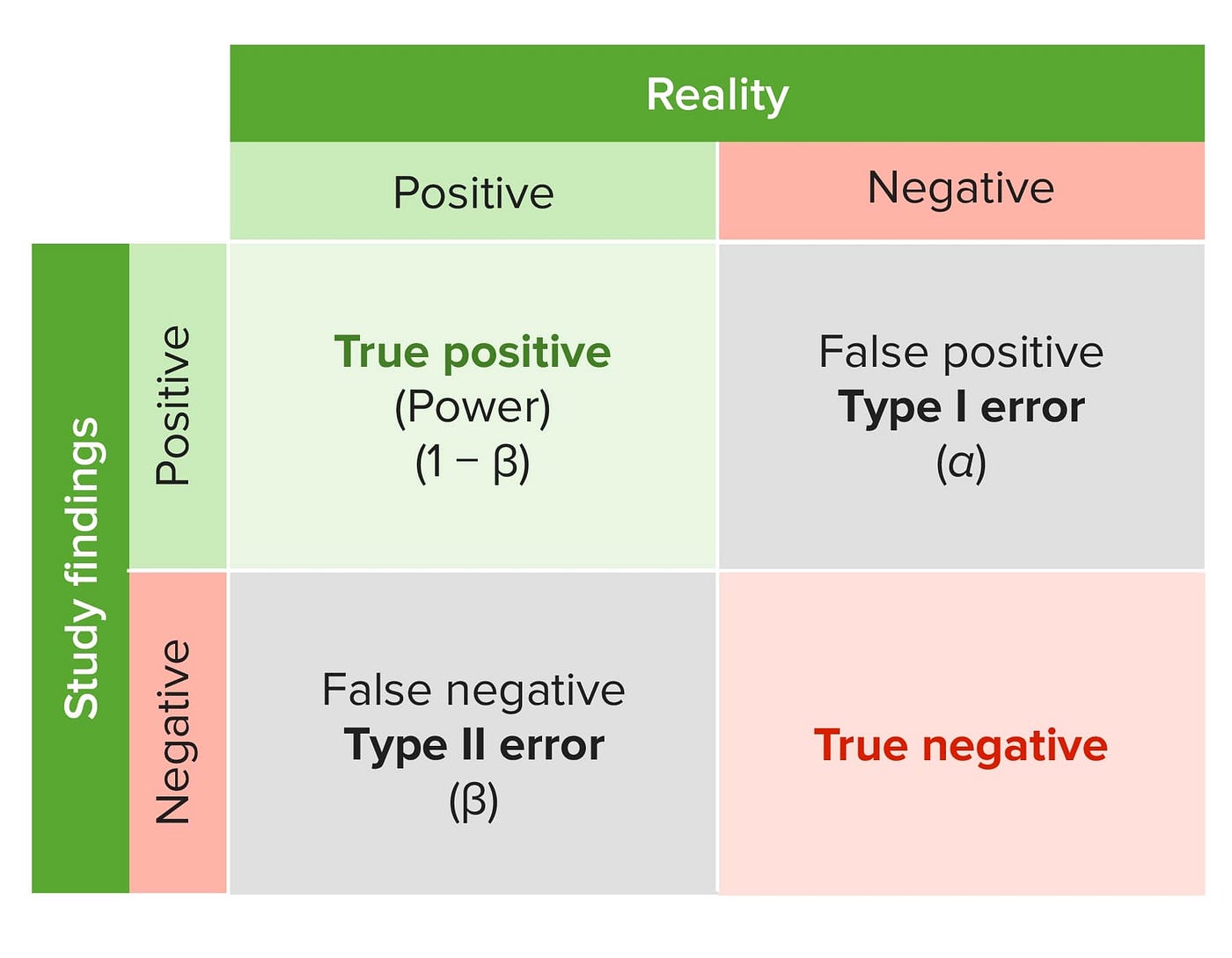 Type II Error Explained, Plus Example & vs. Type I Error
