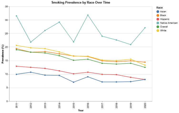 headache from chewing tobacco Do Smoking and Nicotine Cause Headaches and Migraines?