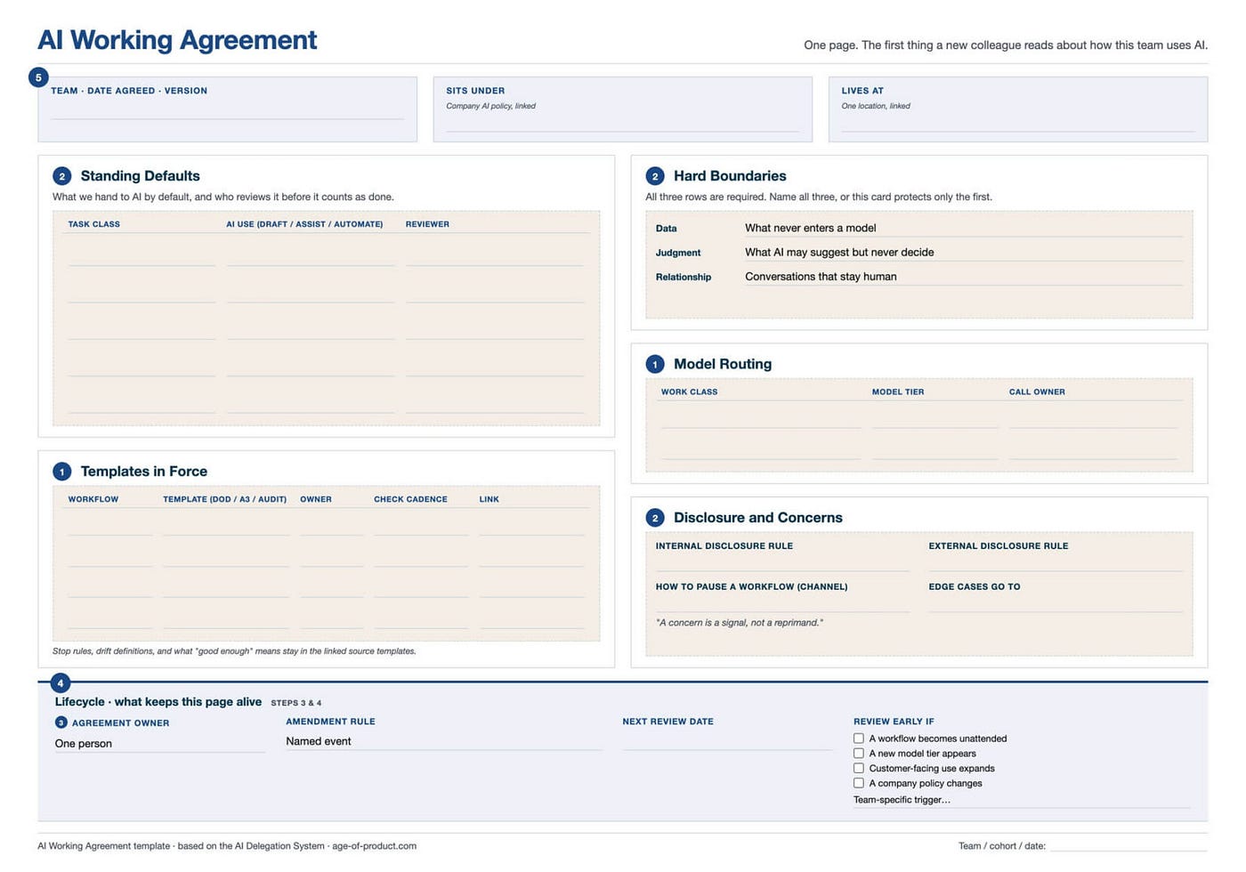 You Already Have an AI Working Agreement. Write It Down.