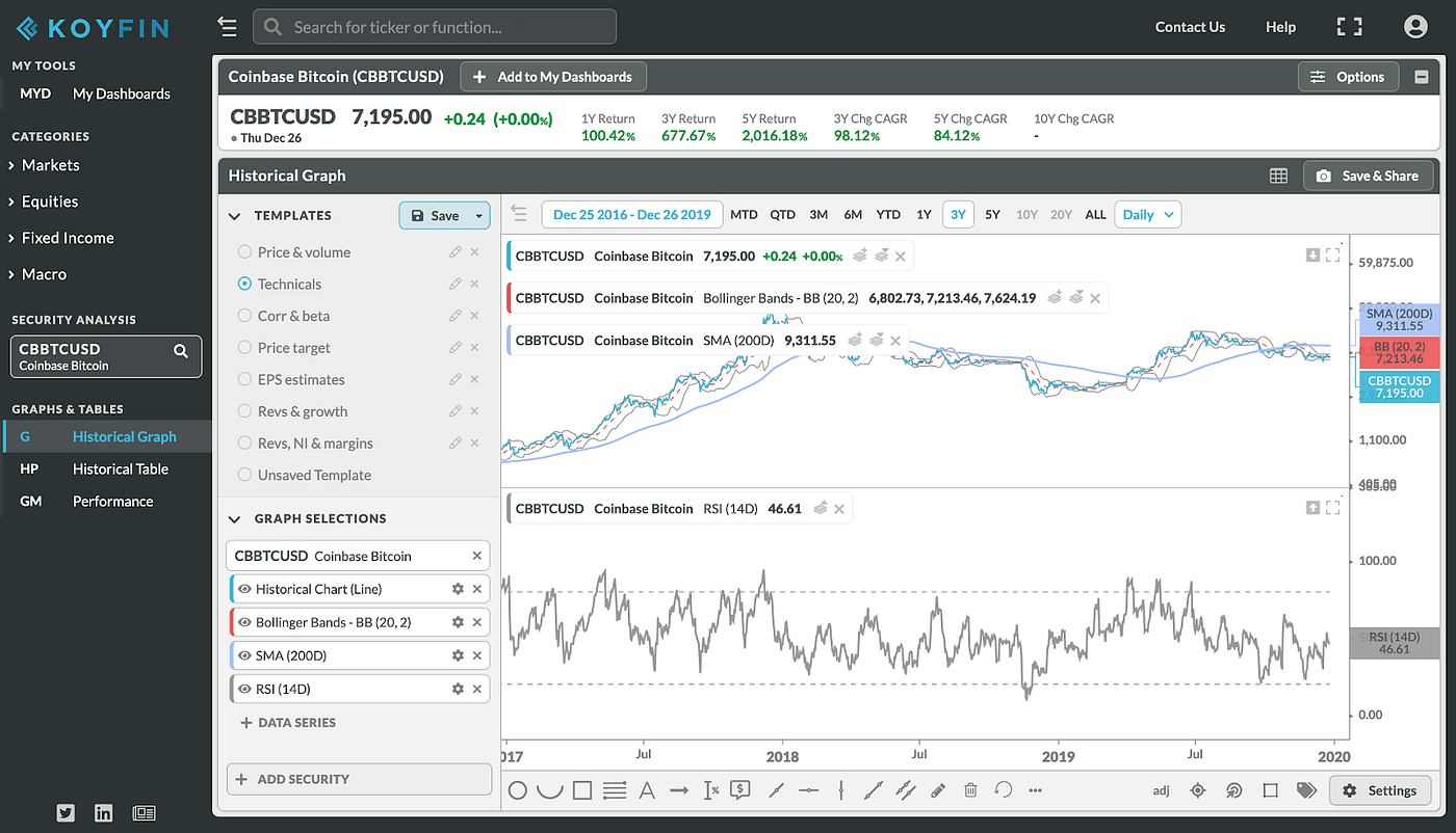 Best 5 Charting Software and Tools for Trading Crypto 2022 | Coinmonks