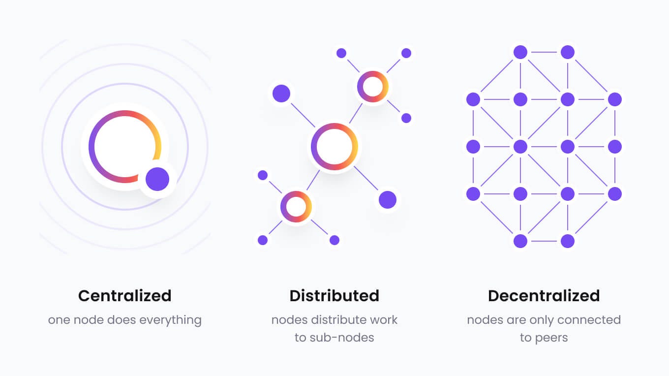 What is EVM in crypto— Definition, Meaning & Use Cases | by WatchData |  Medium