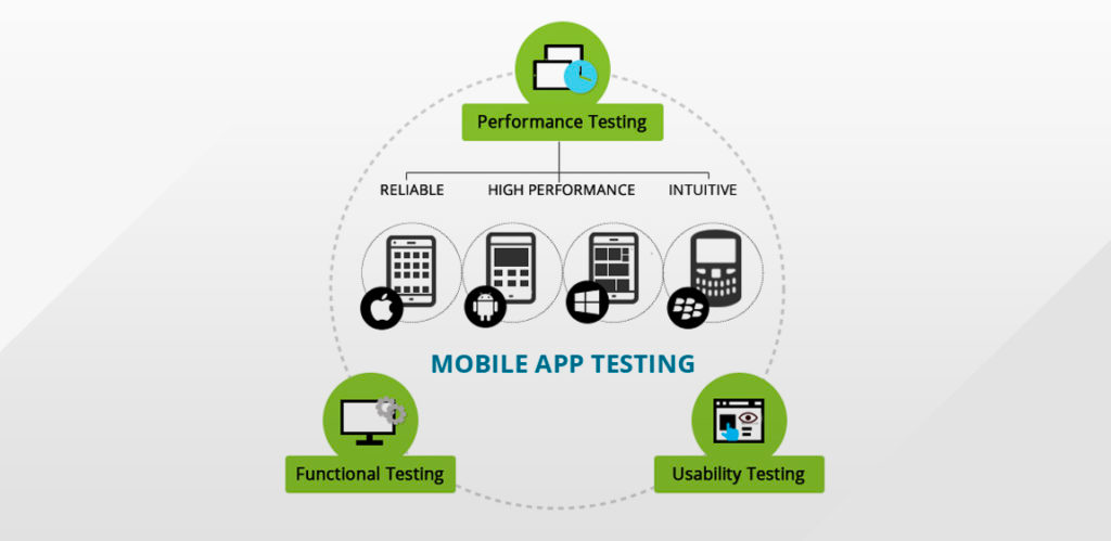 Mobile App vs Website Performance Testing Differences | by Supratip Banerjee | Nerd For Tech | Medium