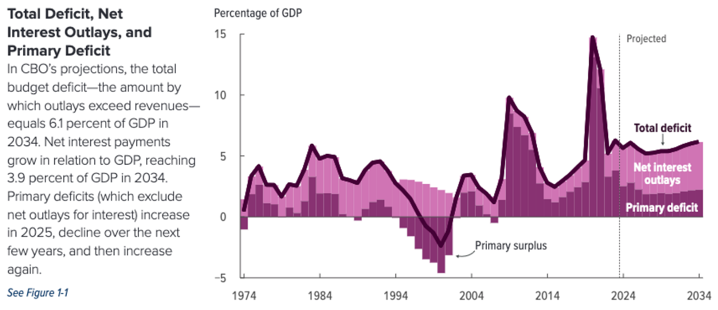 Left Curve. (Any views expressed in the below are… | by Arthur Hayes |  Medium