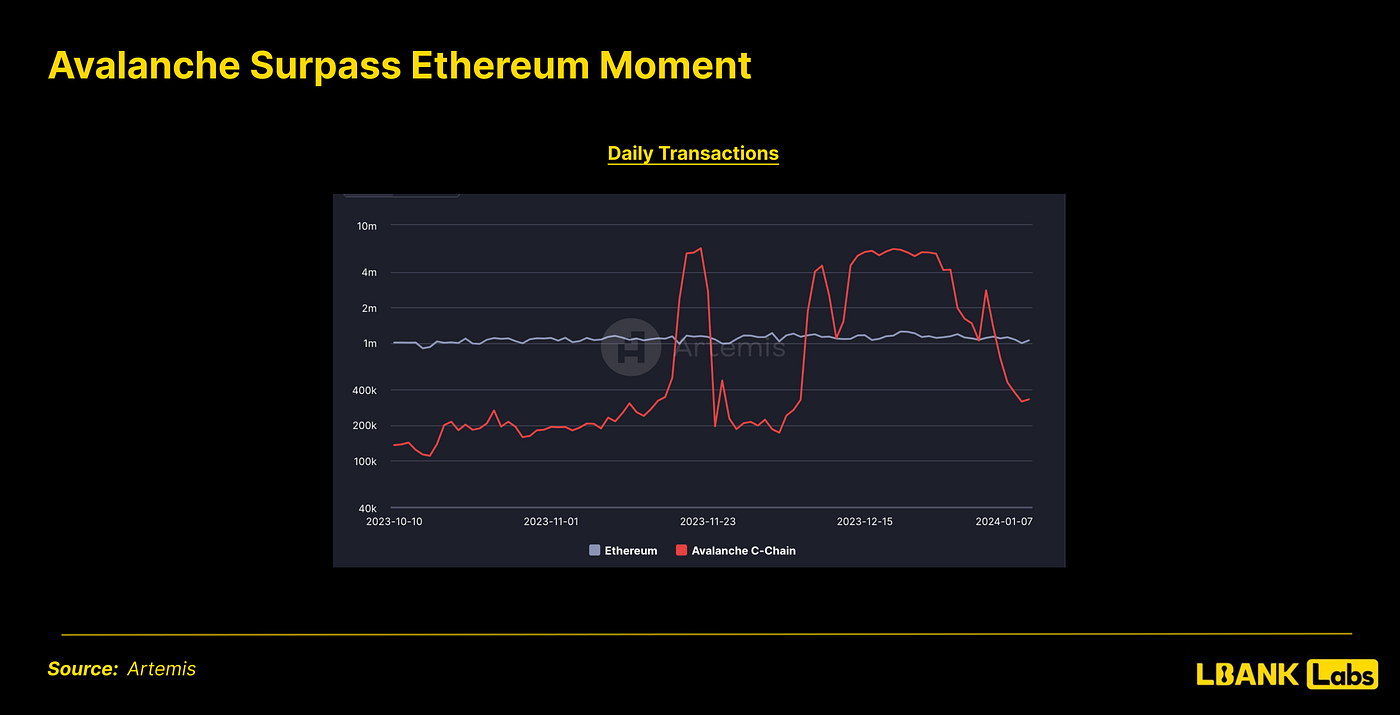 Will 2024 Be a Big Year for Ethereum? | by LBank Labs | Medium