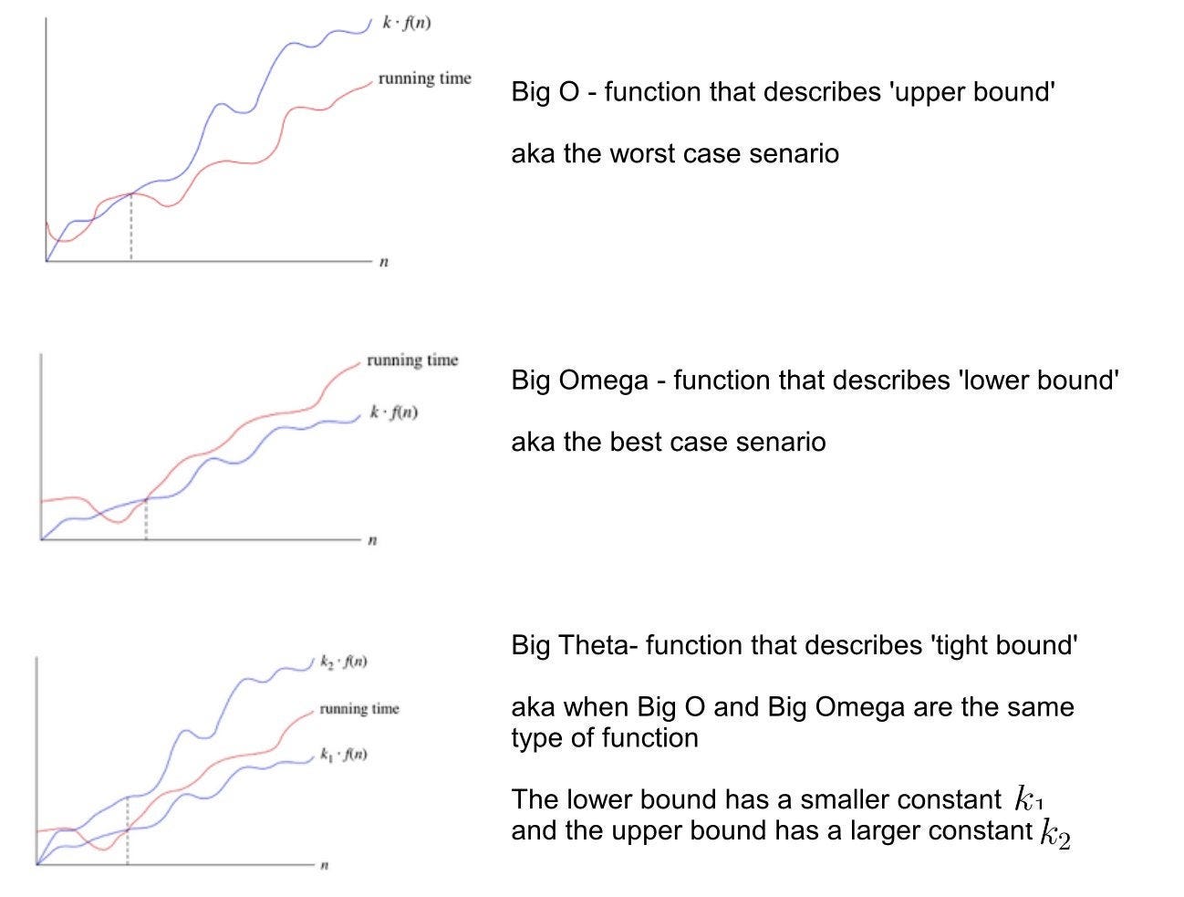 Understanding Big Oh, Big Theta, and Big Omega Notations | by Devansh | Dev  Genius