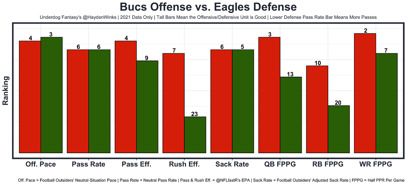 2021 Half PPR Per Game Stats. Fantasy Points Removing Injured Games…, by  Hayden Winks