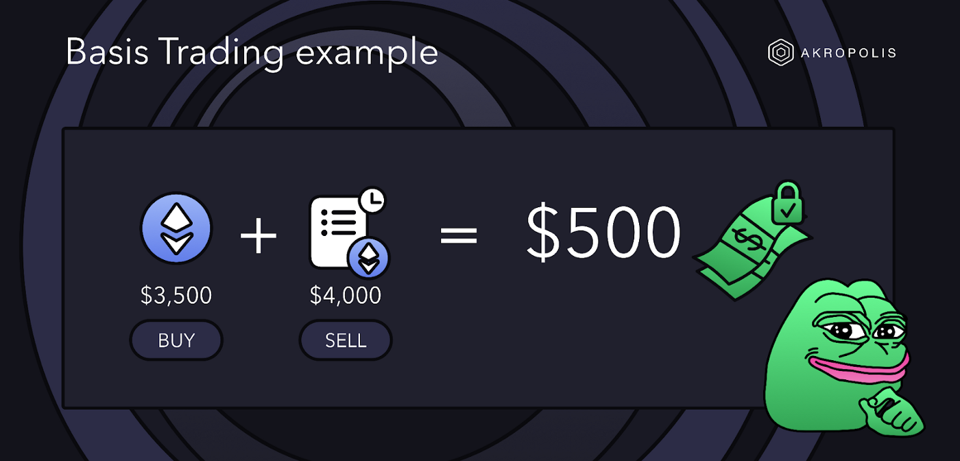 Vortex on Akropolis | How It Works | by Akropolis | Akropolis | Medium
