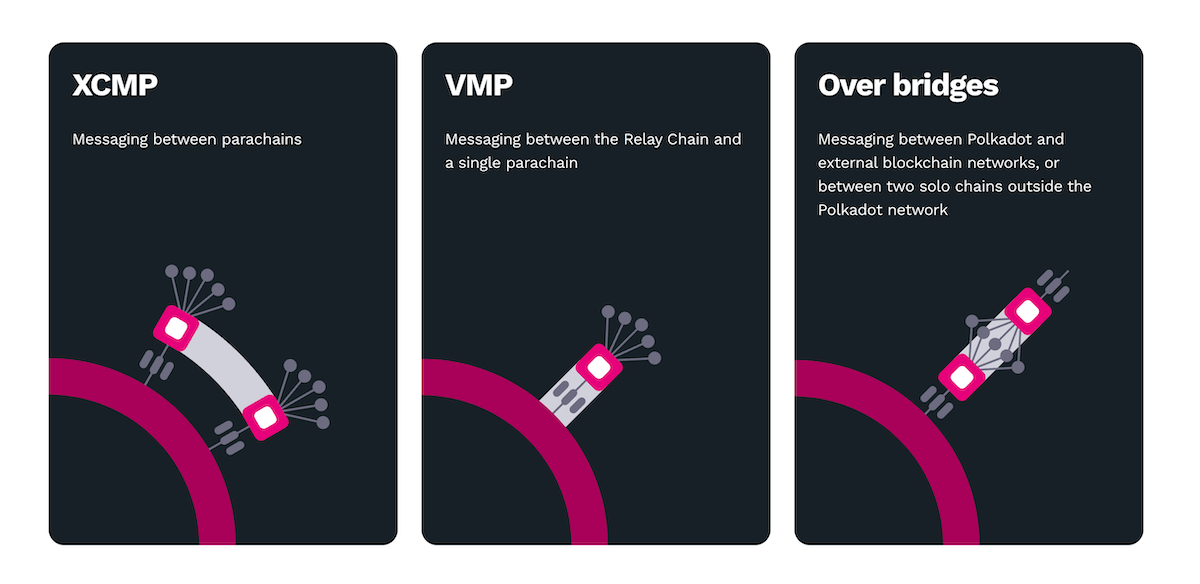 Breaking News: MeWe Social Network Integrates With Polkadot Parachain For  Unmatched Performance!