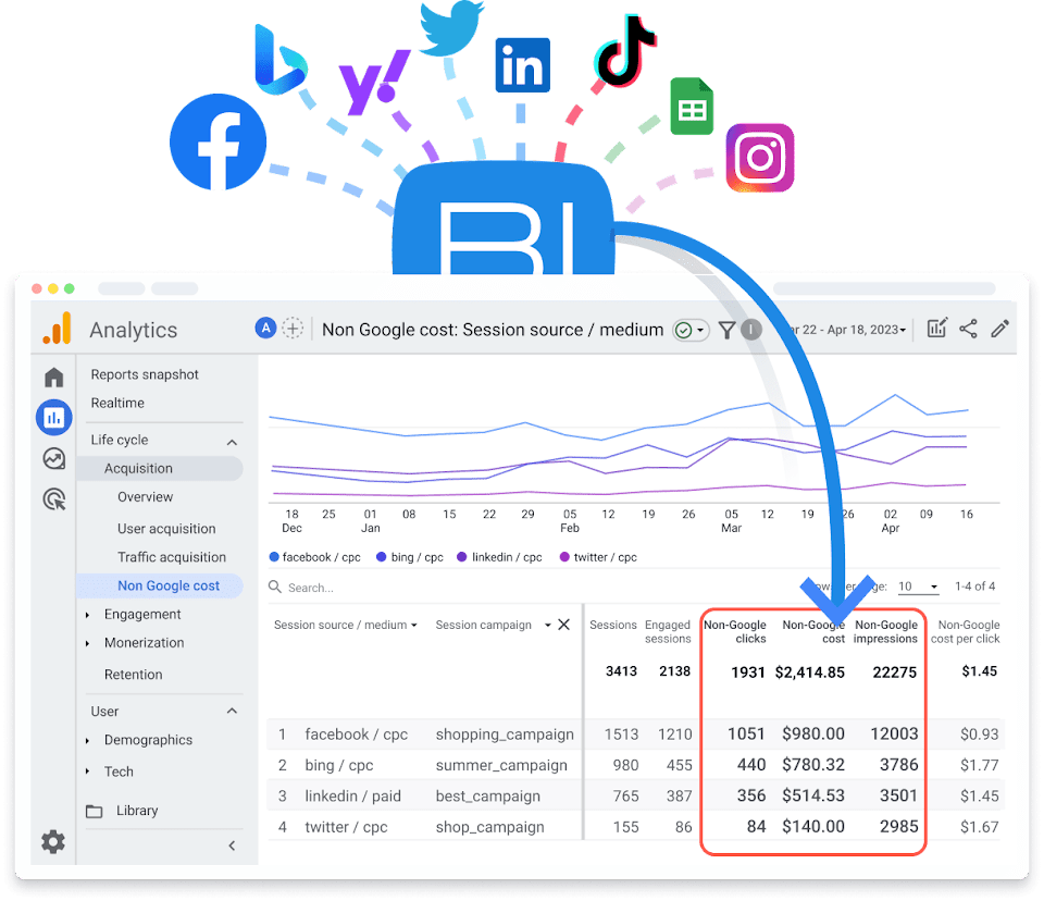 Tracking Facebook Ads in Google Analytics