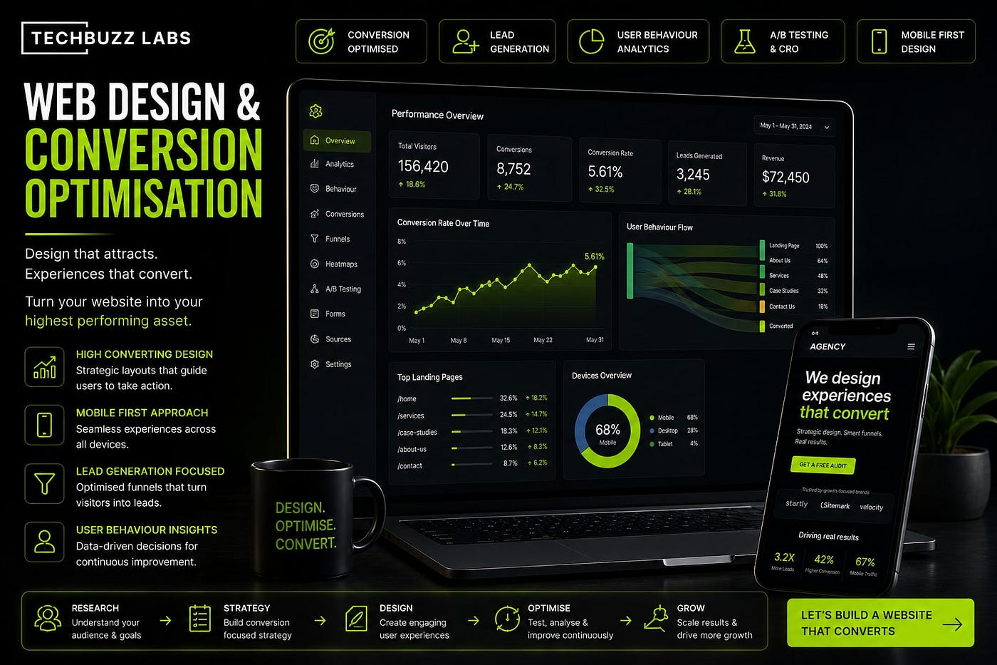 Conversion Rate Optimisation for Service Agency Websites What Actually Moves the Needle