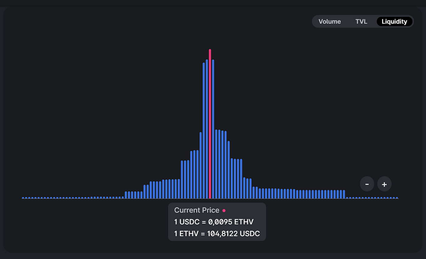 Volmex Finance, the VIX of DeFi?. A deep dive into the tokenized… | by Juan  Pellicer | Sentora | Medium