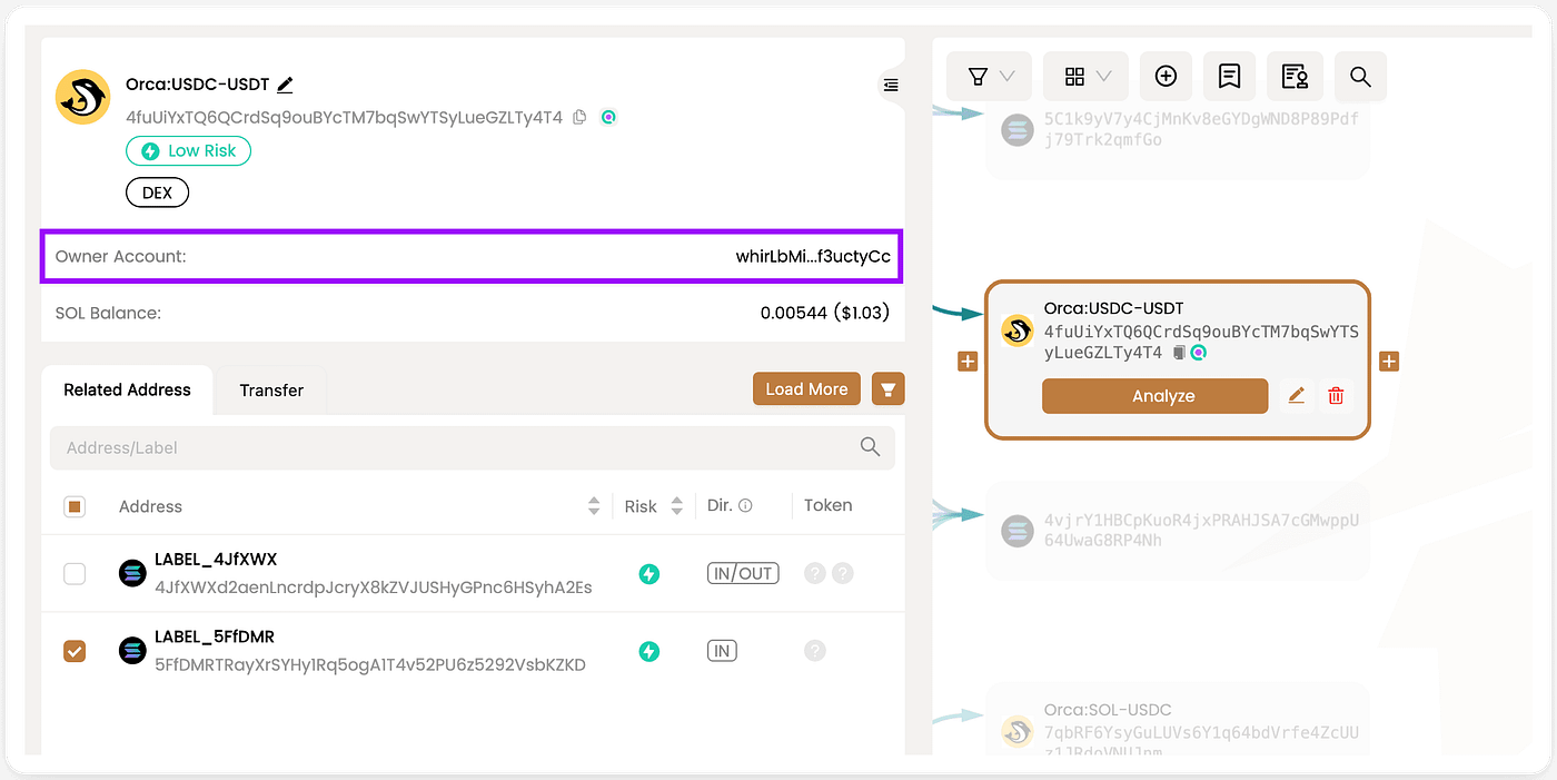 Best Crypto Tracking and Investigation platform for Solana | by BlockSec |  Medium