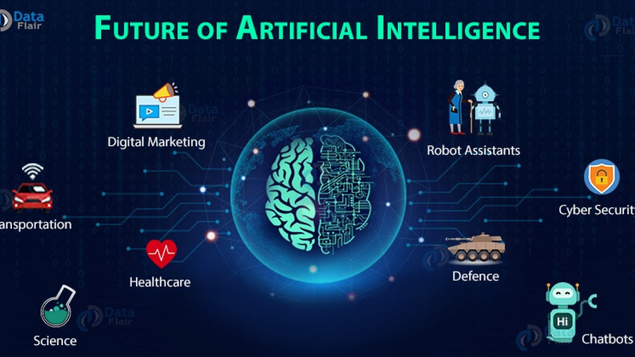 Artificial intelligence impact on society