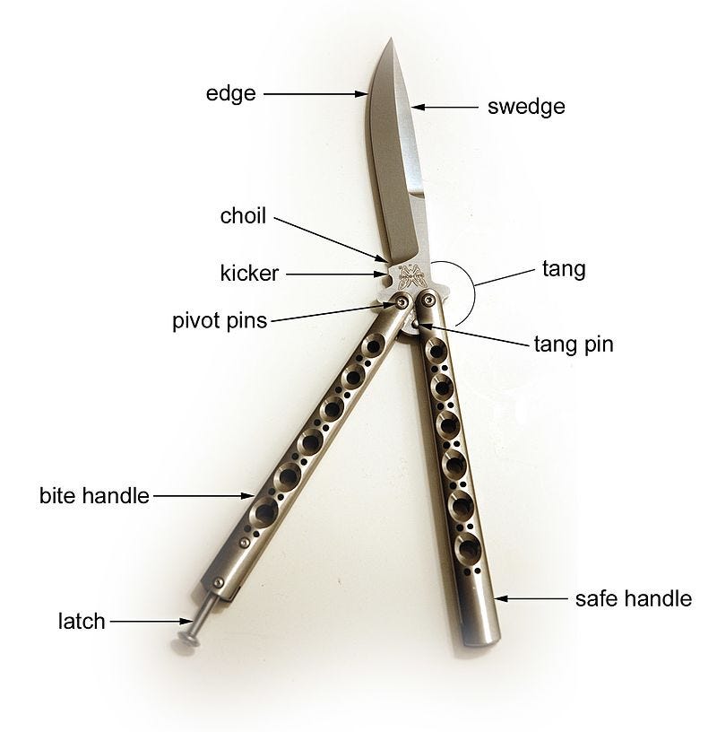 Important Parts of a Balisong/ Butterfly Knife, by Amanda