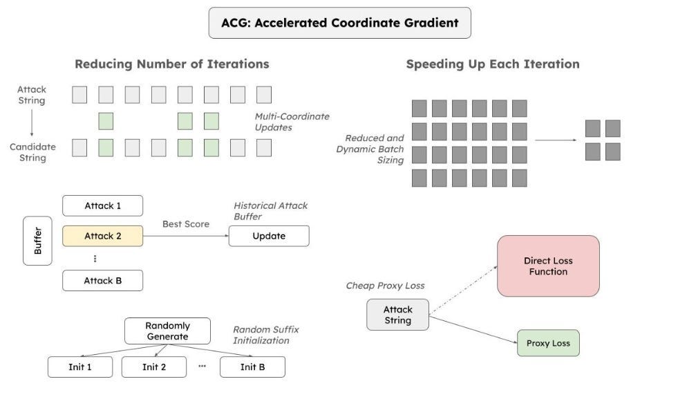 How Open AI tested o1 for Security | by Devansh | Medium