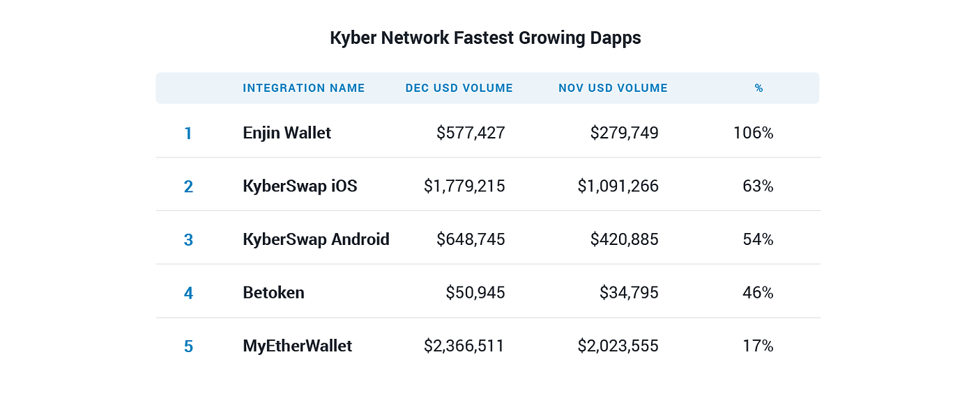 Kyber エコシステムレポート #10. Kyberians の皆さん、あけましておめでとうございます！ | by Kyber Network JP  | Kyber Network | Medium