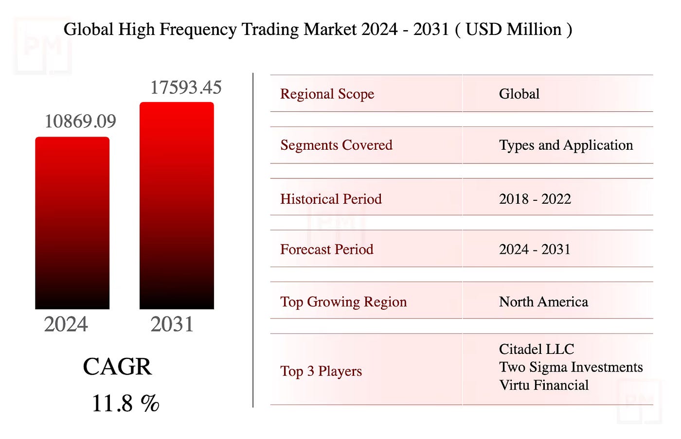 HFT Infrastructure Guide: Engineering the invisible beast powering