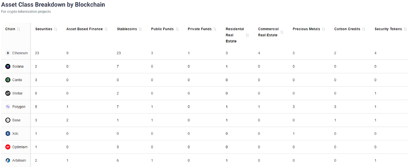 Tokenization of Real-World Assets: Market Growth and Trends | by Marko  Vidrih | Medium