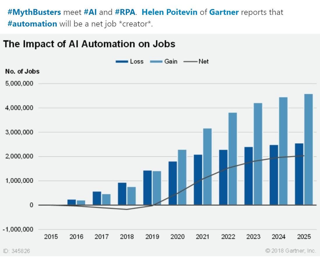 Job loss due to AI. Navigating the Impact of AI on the Job… | by Circular  Dynasty | Medium