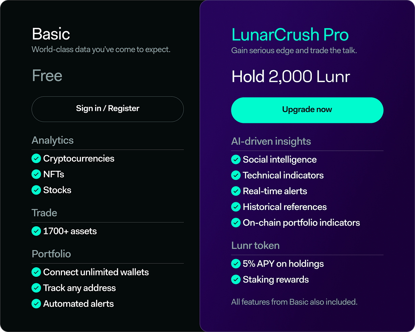 LunarCrush Levels 1, 2, 3, 4, 5 are now simply: Basic and Pro! | by  LunarCrush | LunarCrush | Medium