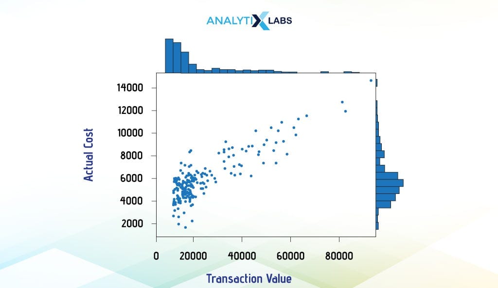 How To Visualize Data With Matplotlib From Pandas Dataframes Using