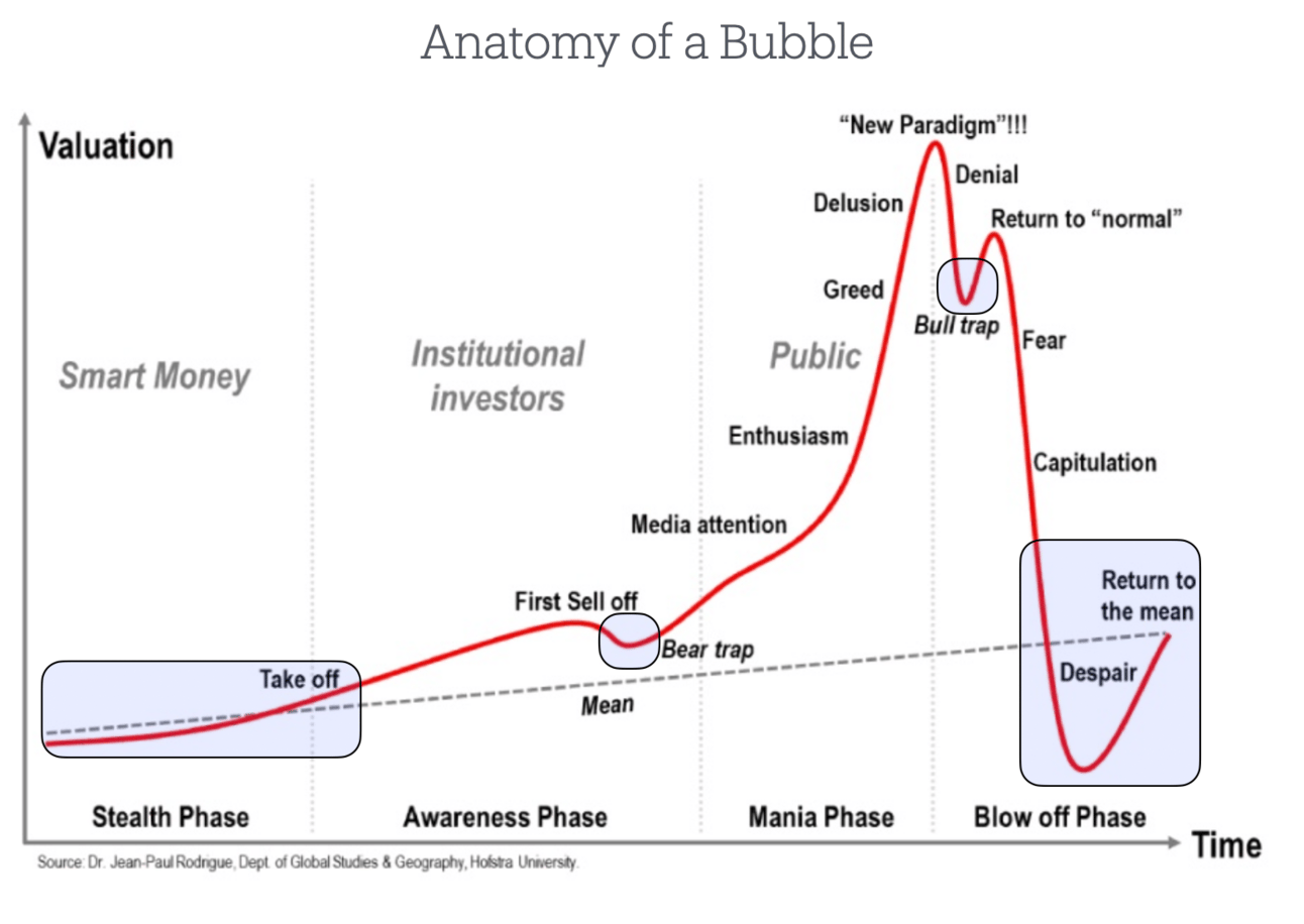 Define “Winning” in Crypto. This is as important as any… | by Mark Helfman  | Coinmonks | Medium