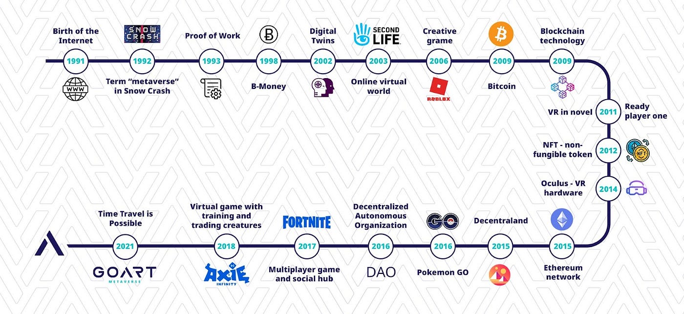 Virtual Reality And The 5g Bottleneck The Metaverse Muse