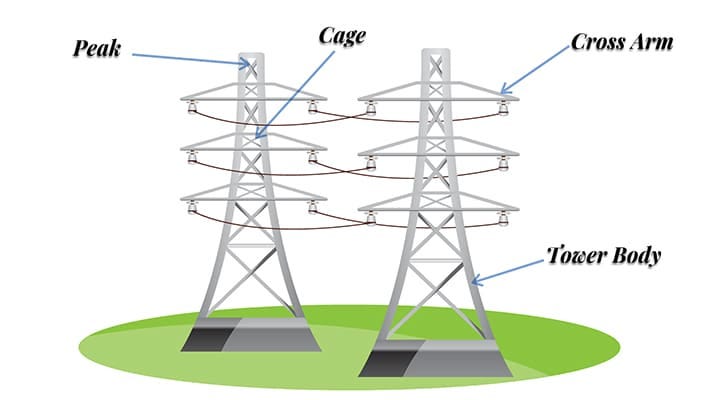 BfS - What are high-voltage lines? - What are high-voltage lines