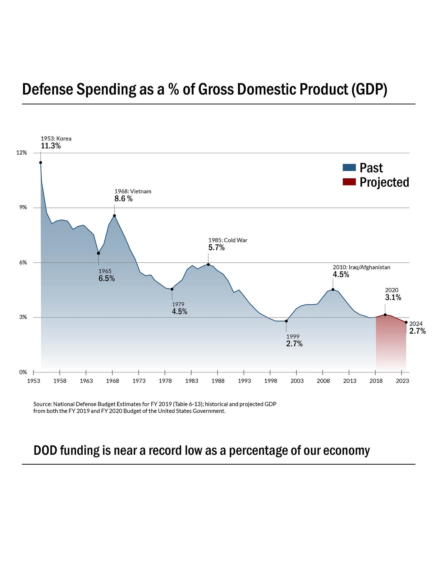 Reagan and the Economy by M. J. Boskin