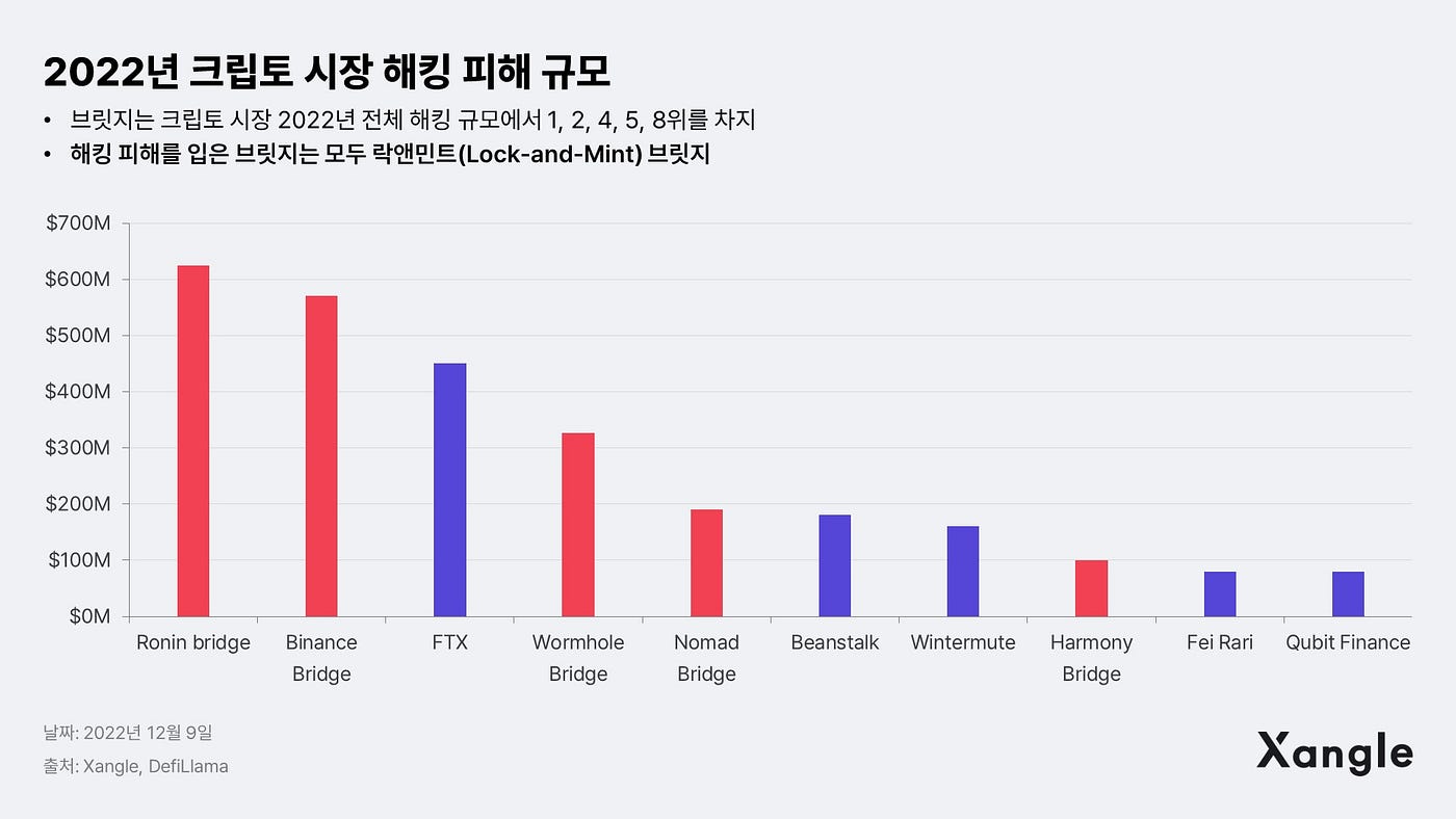 주식시장 디레버리징이란 무엇입니까?（cxaig.com）CcUe em Promoção