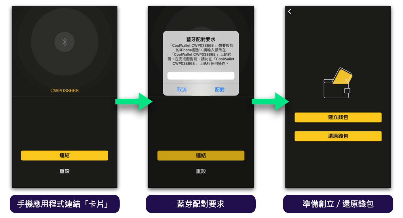 雜談｜我錯了，冷錢包裡裝的不是錢，而是⋯⋯ - 閱讀筆耕- Medium