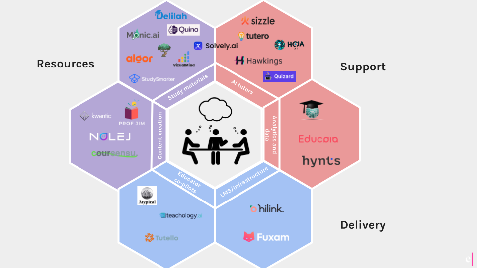 How will AI transform teaching and learning at universities? | by 