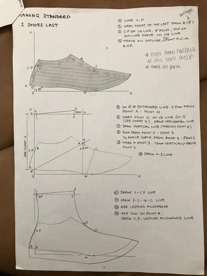 shoemaking-school-pt-9-boot-patterns-by-mikhail-bliskavka-medium