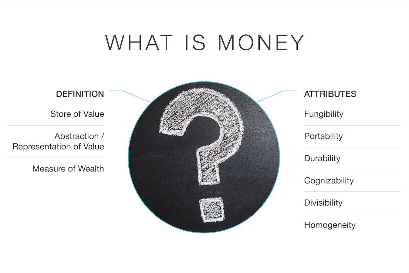 Homo Sapiens, Evolution, Money & Bitcoin | by Aleksandar Svetski |  HackerNoon.com | Medium