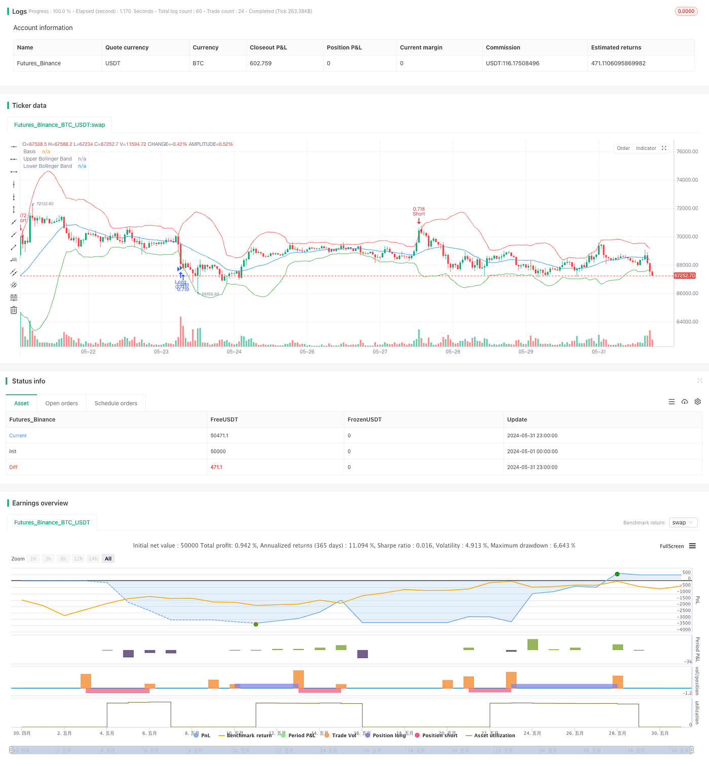Bollinger Bands + RSI + Stochastic RSI Strategy Based on Volatility and  Momentum Indicators | by Sword Red | Medium