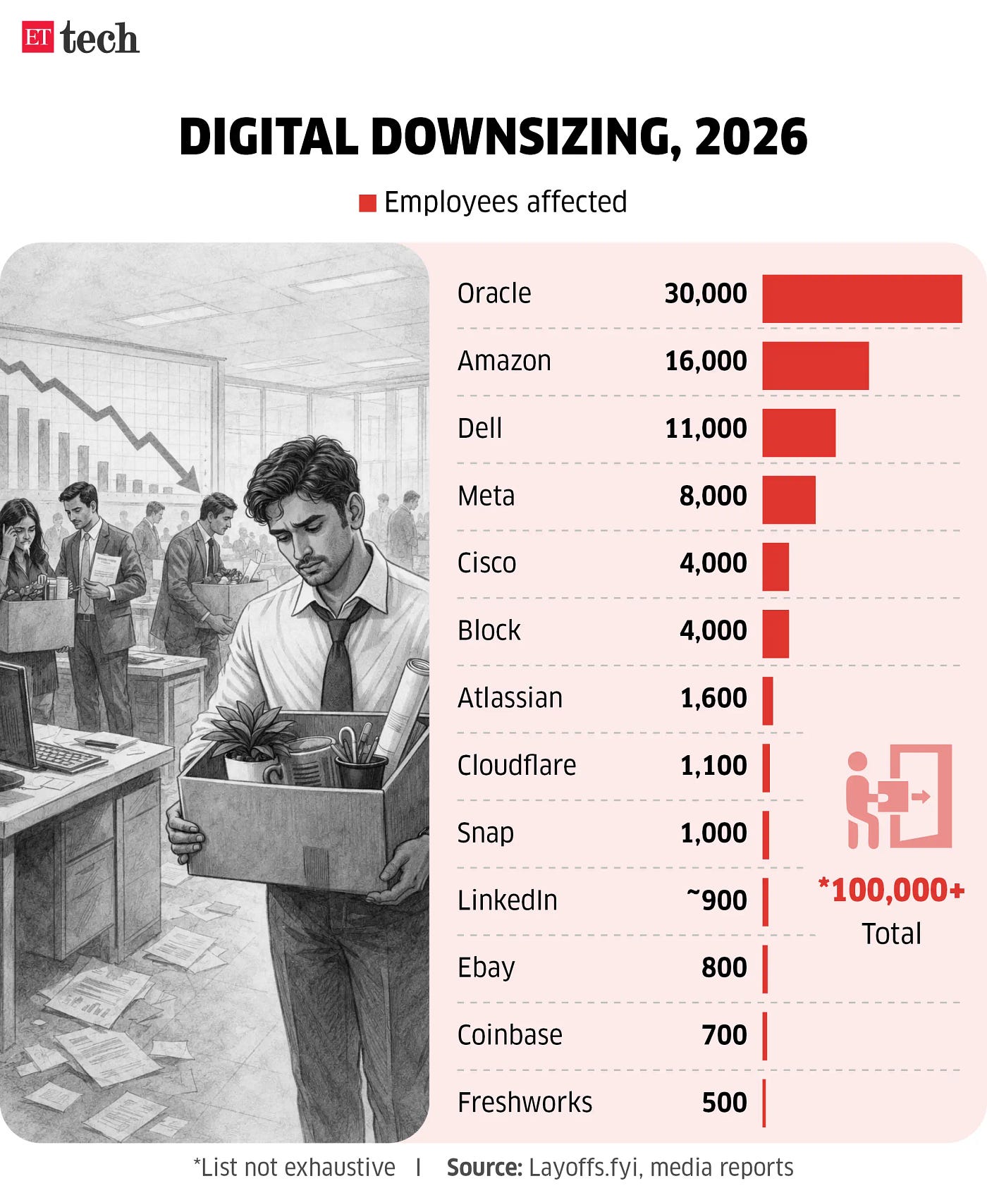What Comes After the Layoffs? An Honest Look at the 2026 Tech Job Market