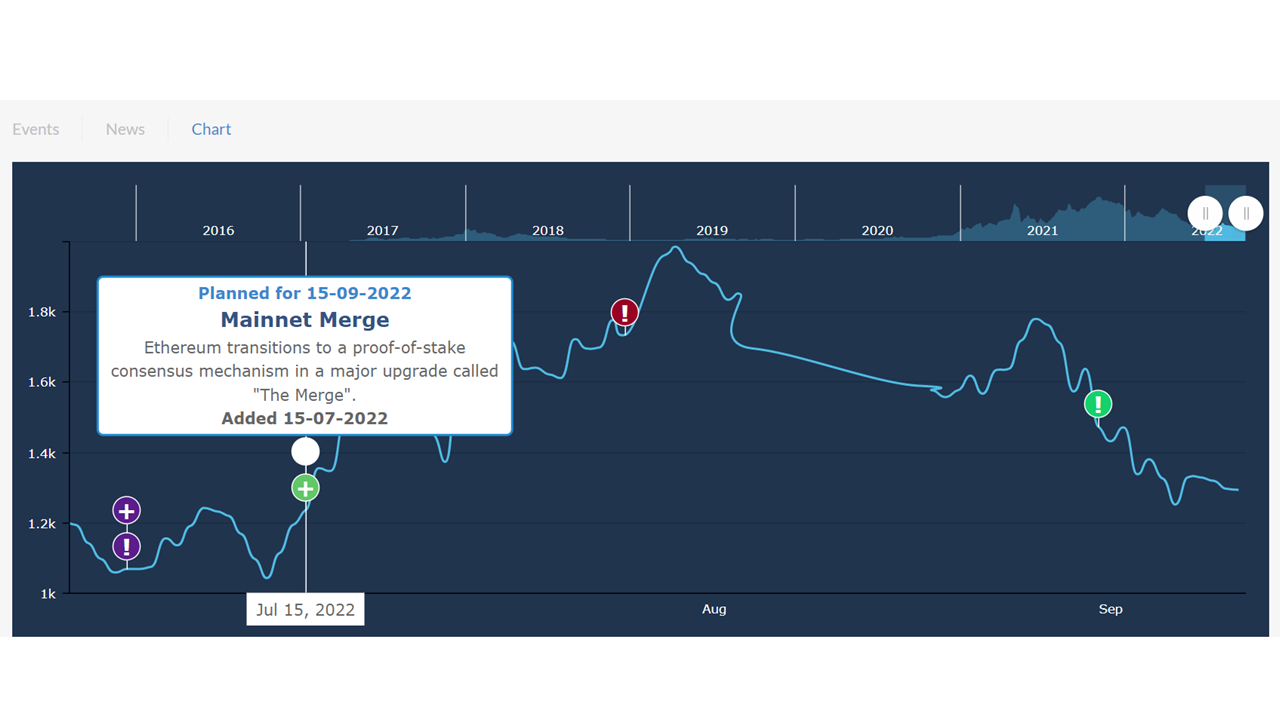 這些幣到底在漲/跌什麼？教你用CoinMarketCal在大事件發生前，卡位起漲貨幣- JY - Cryptocourier - Medium
