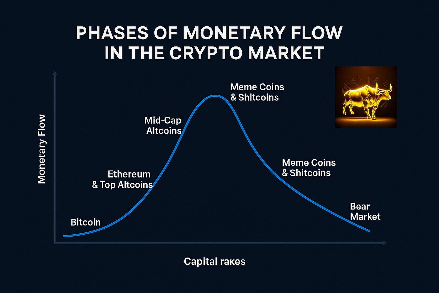 Altcoin Season 2025: Your Simplified Guide to Finding the Next 100x Crypto  Gems | by Jonas (Crypto Big Stories) | Write A Catalyst | Medium