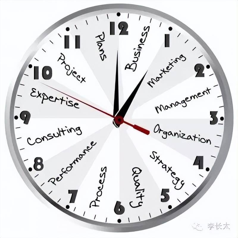 A clock divided into segments labeled with various work-related terms, illustrating how "碎片时间" (fragmented time) is allocated to different activities such as planning, business, marketing, management, organization, strategy, quality, process, consulting, expertise, project, and performance.