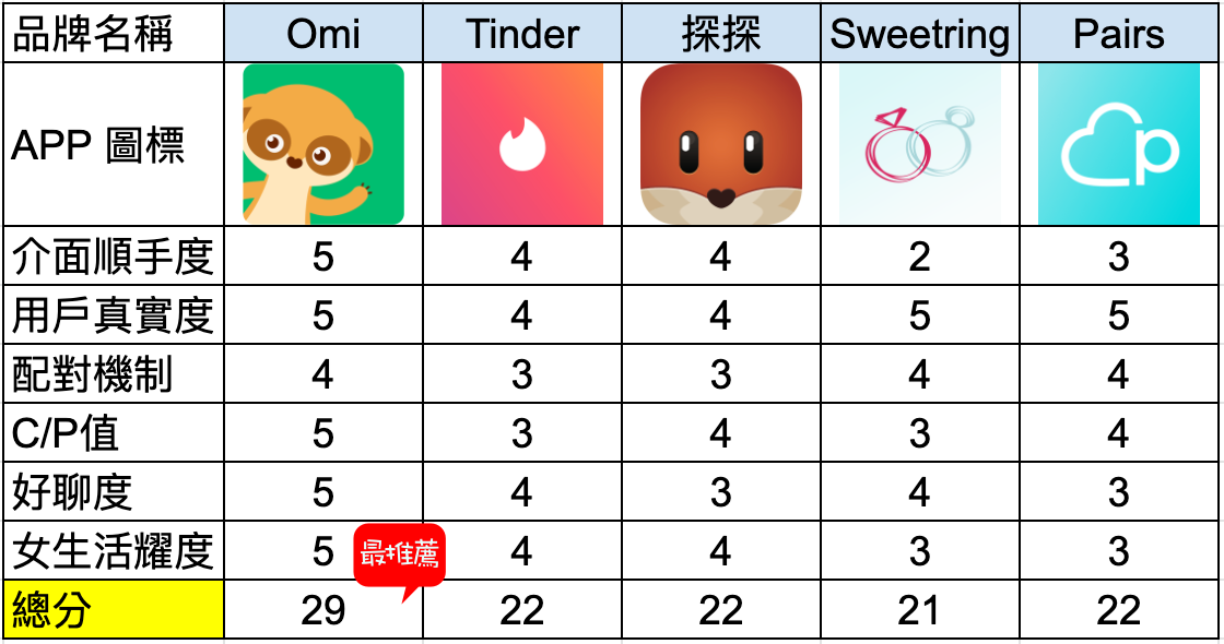 Sweetring pairs deals